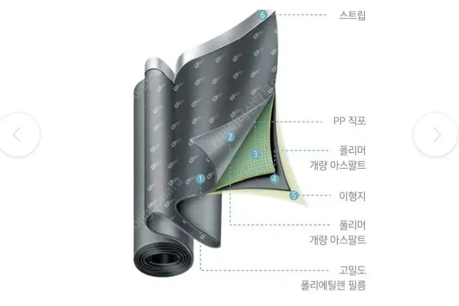 아스팔트 비노출 방수시트 (몰터프라스) 팝니다